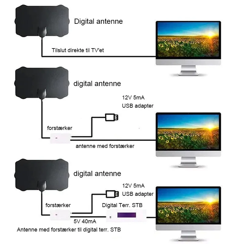 2023 Opgraderet Digital HDTV Antenne [4K]